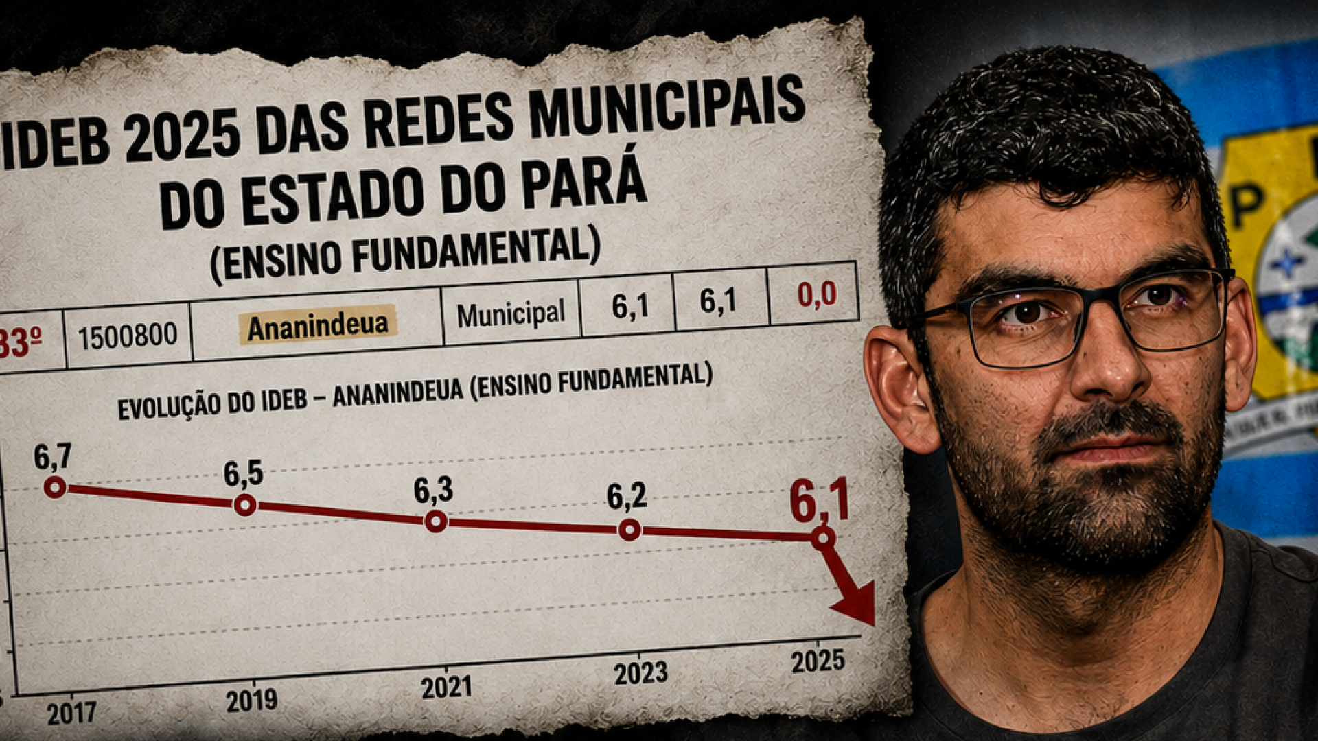Ananindeua: IDEB revela desafios na evolução da educação municipal no Pará